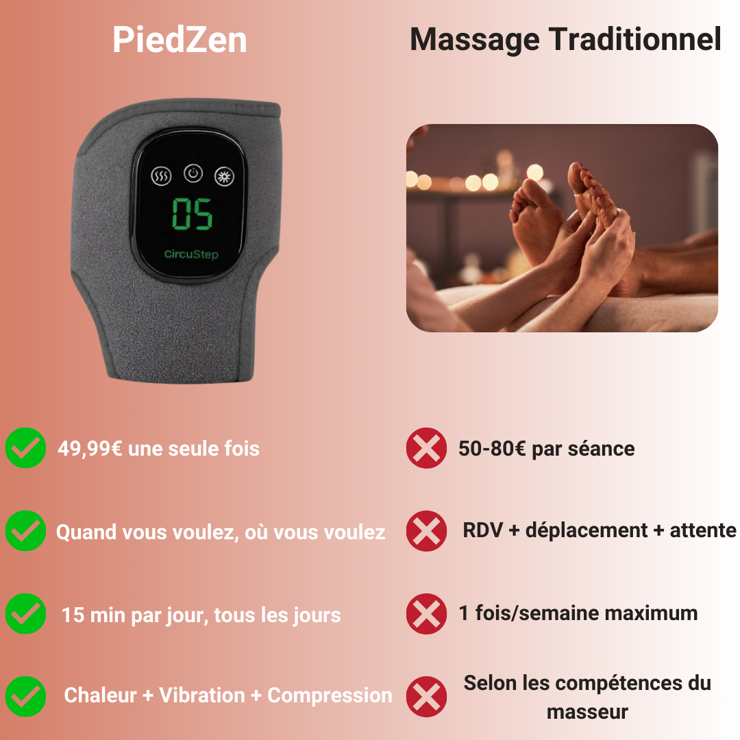 PiedZen - Chaussette massante thérapeutique